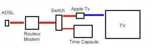 Liaison Time Machine - Apple TV