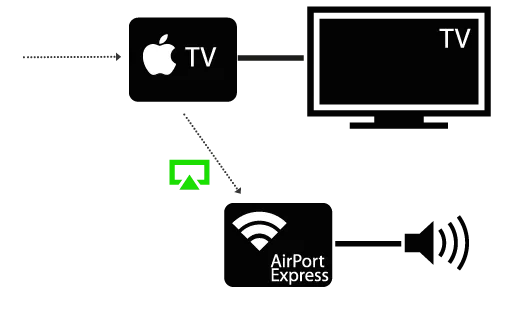 apple-tv-audio-airplay-1