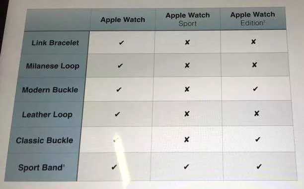 Quel-bracelet-choisir-Apple-Watch