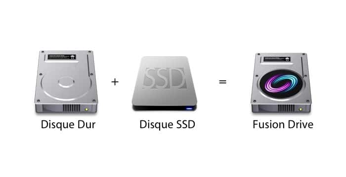 Disque-dur-et-SSD-egal-Fusion-Drive