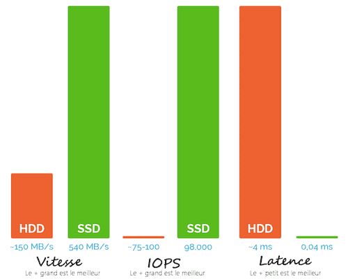 SSD-vs-HDD