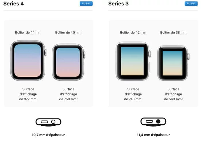 Comparaison des Apple Watch Series 3 et 4 et leur taille de boîtier