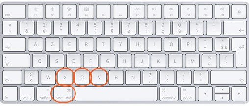 Raccourcis clavier sur Mac : couper, copier, coller