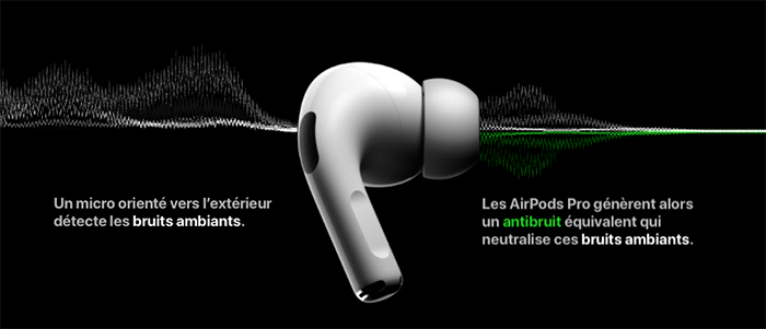 airpods pro reduction bruit