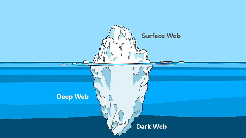 clearnet deep dark web