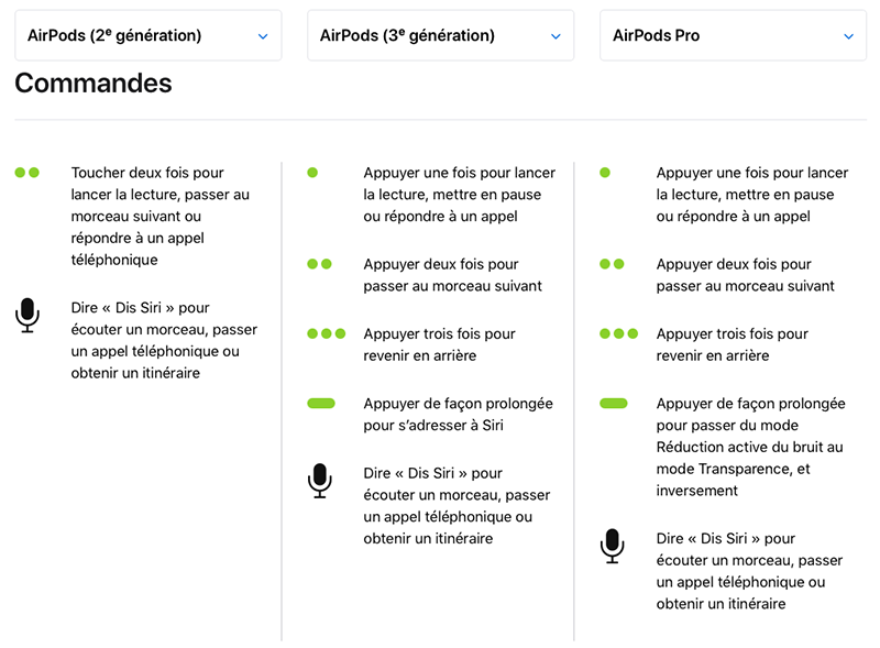 airpods pro commandes