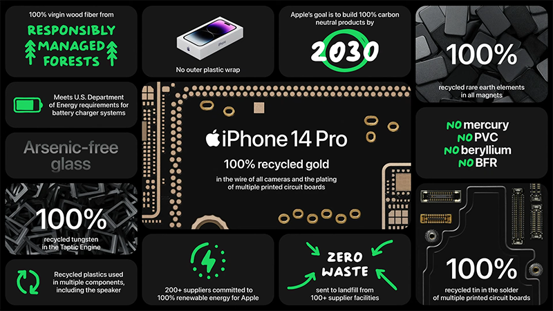 iPhone 14 pro resume recyclage