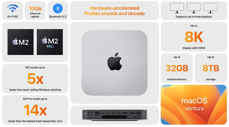 De 280 à 470€ de réduction sur le Mac mini M2 Pro