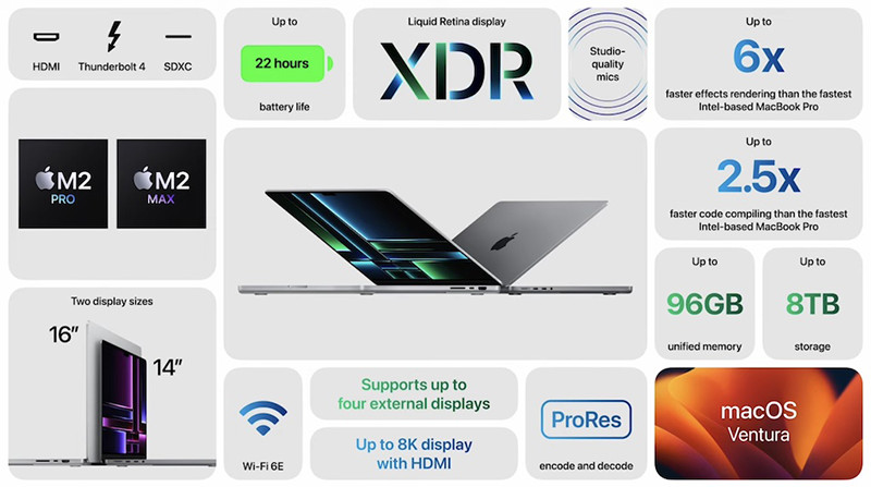 macbook pro pouces m pro max