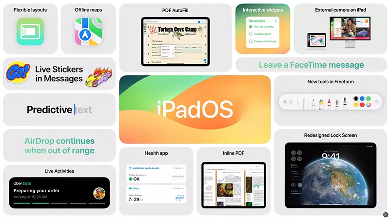 iPadOS 17 wwdc 2023 presentation