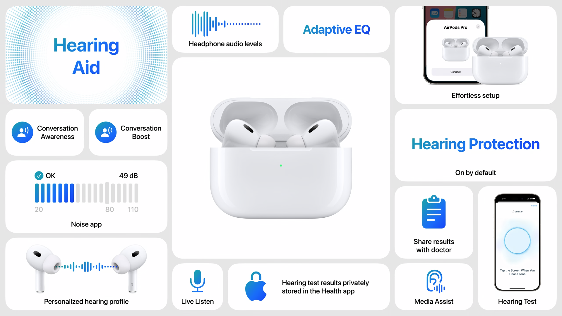 airpods pro presentation